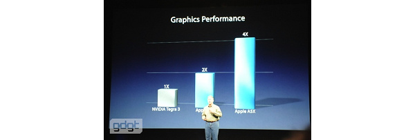 Nvidia ei niele Applen väitteitä iPadin nopeudesta